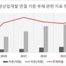 대방산업 티스토리