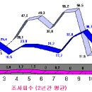 경지양돈 | [농사공부] 돈분액배를 활용한 친환경 사료작물 재배기술