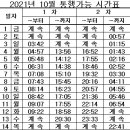제부도 수산물 직판장