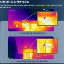 슈퍼플라워 SF-1300F14XG LEADEX VII 골드 화이트 파워 사용후기