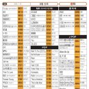 신곡 티스토리