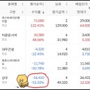 성우메디칼(주) 이미지