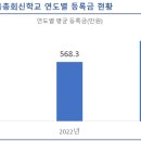 순복음총회신학교 이미지