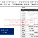 대수산업개발(주) 네이버블로그
