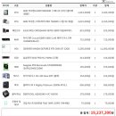 워크스테이션 견적 조언 부탁드립니다 이미지