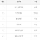 가판창동역점 이미지