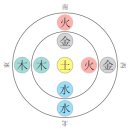 우주교역 이미지