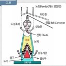 용인향교로 | 四字成語 총정리 &lt;ㄱ&gt; 497 고령향교~고림조생