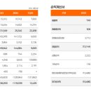 모음 - 춘천시 김유정로 1840 | 모음