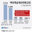 명동교차로 남동측 | 정책지식 2024.12.9.