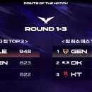 현재 lck 순위와 팀 최다킬, 최소데스 순위.jpg 이미지