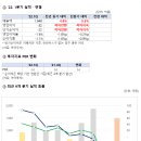 제일헬스사이언스(주) 이미지