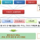 자연주유소 이미지