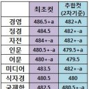 2011 문과 파이널 컷입니다. 이미지