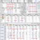 2023년 4월 4일(화) : 원유 감산과 제조업 충격파에 올해 주가 전망 하향, 먹구름 우려 장세 이미지