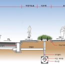 순환지구