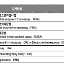 B형간염백신 추가접종 해야 하나 말아야 하나 이미지