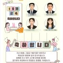 깐부치킨 춘천온의롯데캐슬점 | 내 깐부들과 청모 &amp; 생파 &amp; 브라이덜 샤워 기타 등등....