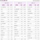 (주)신천개발 이미지