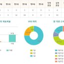 리틀월드어린이집 이미지
