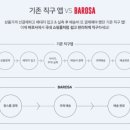 원스톱직구