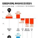 HEV 📌 2024년 10월 미국 조지아주 공장 HEV 생산 이미지