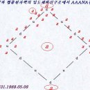 무한의 다차원성 대통일AAANA이론을 완성 21세기의 대통일장 물리이론을 완성. 이미지