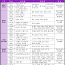제6회 이정원의 전통춤 이미지