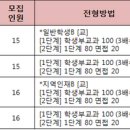 수원김안과의원 이미지