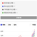 한진가락