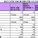 삼성동-10 이미지