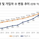 온라이프상조