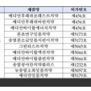 오복할인마트 이미지