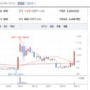 씨엔에너지솔루션 이미지