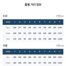 UR(여주시)-[장여로]-하-2 | 골프] 남여주GC(남여주CC) 코스공략 방법 및 골프 라운딩 후기 (홀인원 기념 라운딩&amp;여주우리한우케이크)