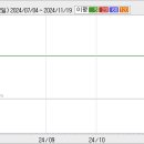 2008.07.03 대동전자(008110) 하한가 분석자료 이미지