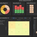 렉컴퍼니 | 컴퍼니 오브 히어로즈 3 랭커 리플레이 감상 &amp; 추가 후기