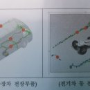 에스테크 이미지