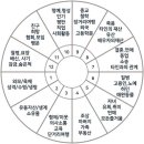 탄현1동 행정복지센터 이미지