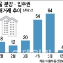 분양권 거래 폭증하는데…野 '실거주 의무 폐지' 발목 이미지