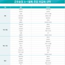 군포송정지구LH3단지 이미지