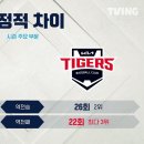 견우직녀 네이버블로그