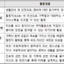 꿈꾸는 가 이미지