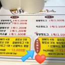 꿀복이꽈배기 이미지