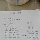 고봉산악회 12월결산보고서 이미지