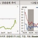 신흥국 금융안정 관련 美 금리 임계치-2017.12.14(국제금융센터) 이미지