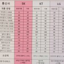 특급쇼핑