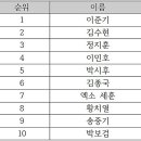 (주)한일글로벌 이미지