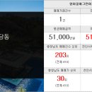와이몰공인중개사사무소 이미지