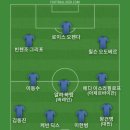 오늘 5시 퇴근하자며 커피 돌렸더니 승낙 되어서 베스트11 이미지